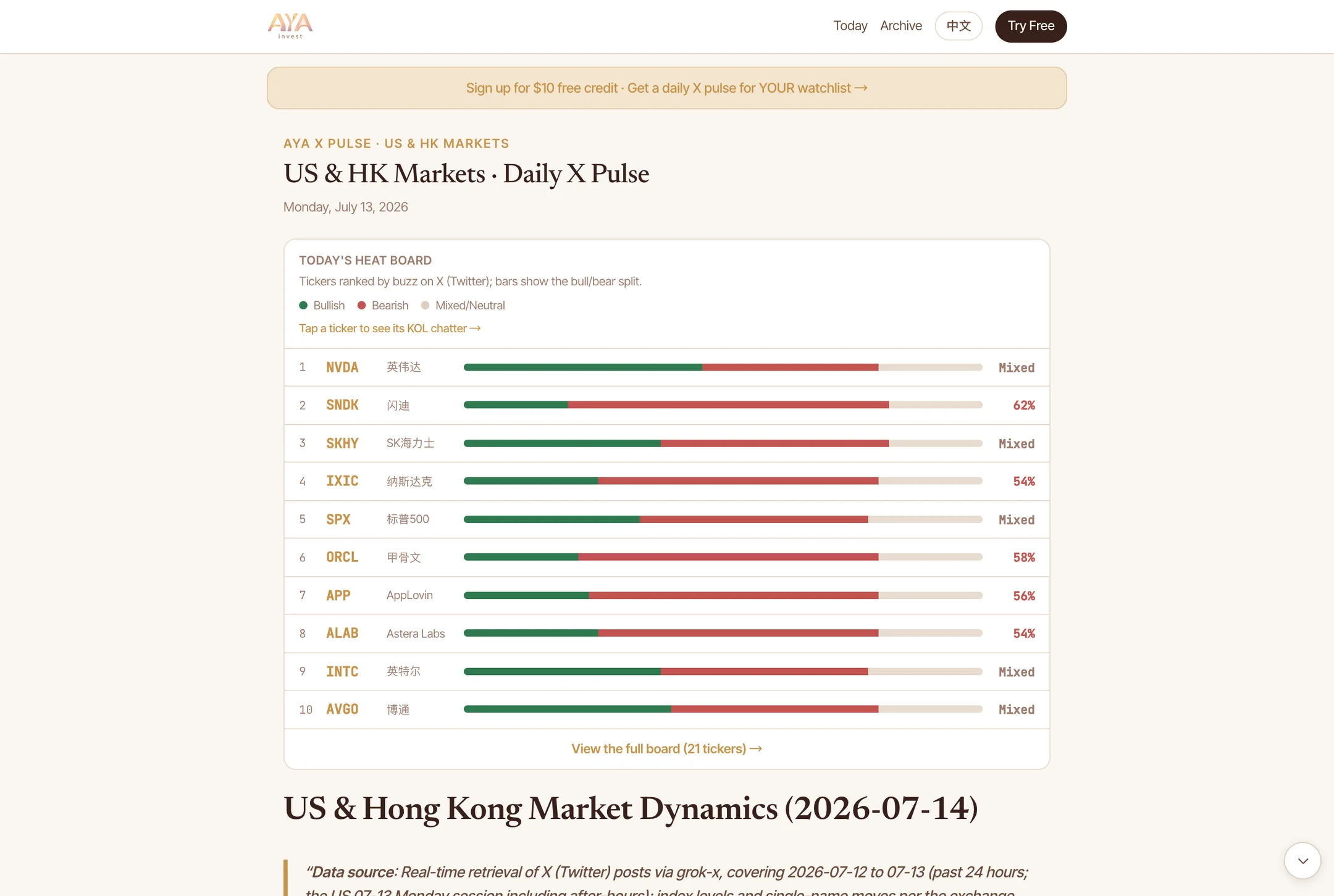 Aya market pulse: US and Hong Kong daily dynamics, verified at the close