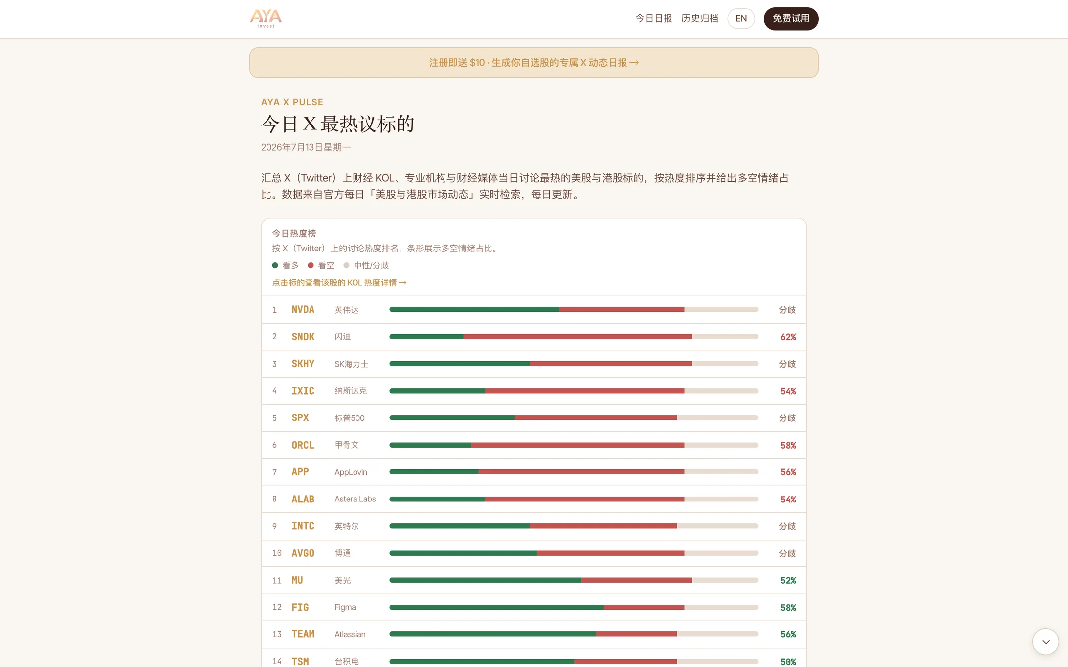 X 热议标的榜:多空情绪与热度排名